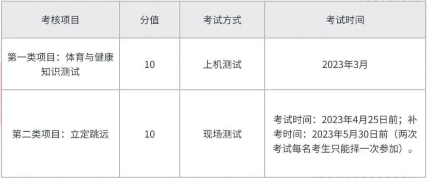 为什么篮球后卫需要特别的体能训练_1